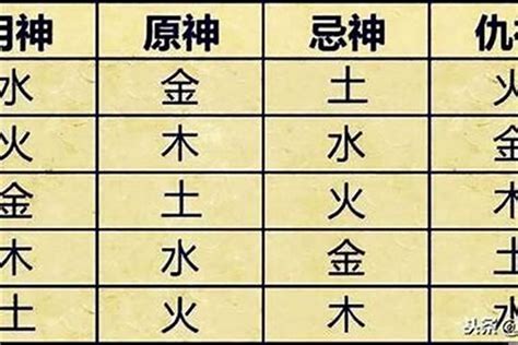 免費八字用神